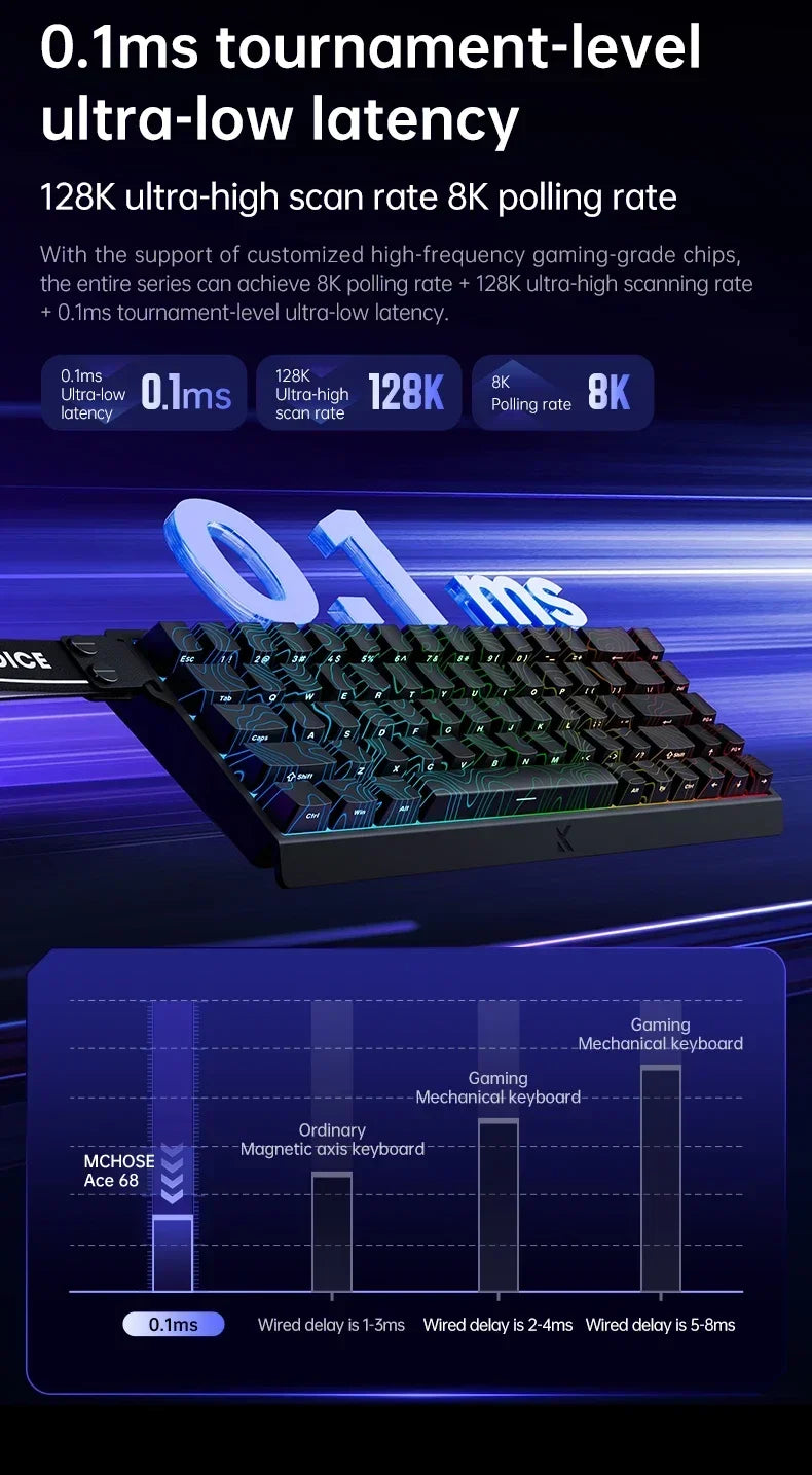 Mchose Ace 68/60 Pro Manyetik Gaming Klavye | 8K Hızlı Tetik | 0.005mm