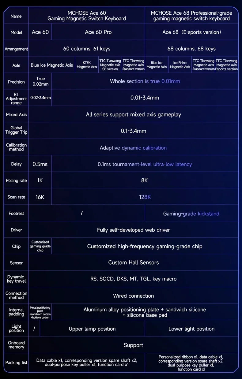 Mchose Ace 68/60 Pro Manyetik Gaming Klavye | 8K Hızlı Tetik | 0.005mm