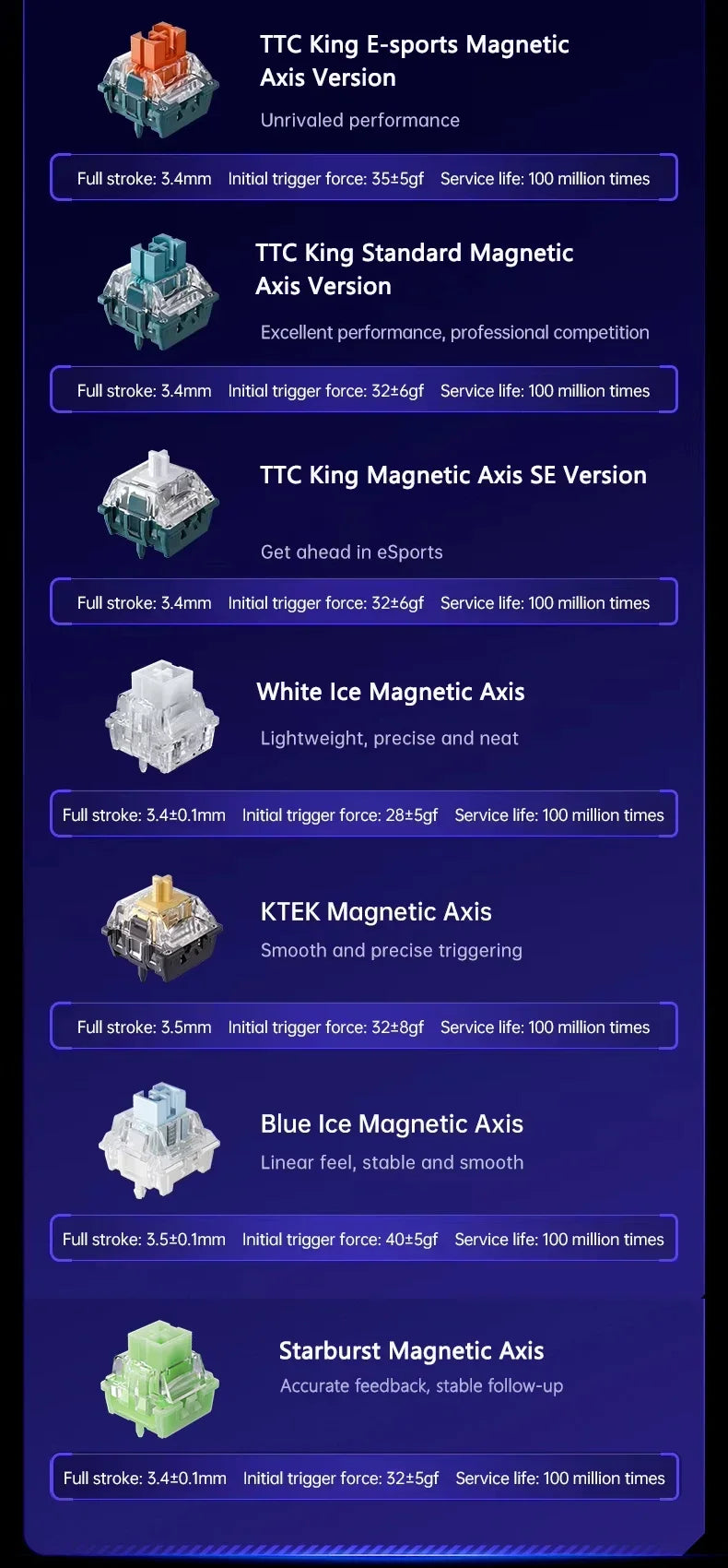 Mchose Ace 68/60 Pro Manyetik Gaming Klavye | 8K Hızlı Tetik | 0.005mm