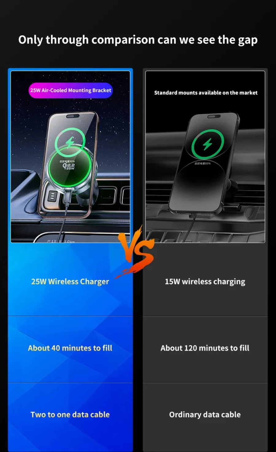 Qi2 25W Manyetik Araç İçi Kablosuz Şarj | RGB Aydınlatma | iPhone MagSafe Uyumlu