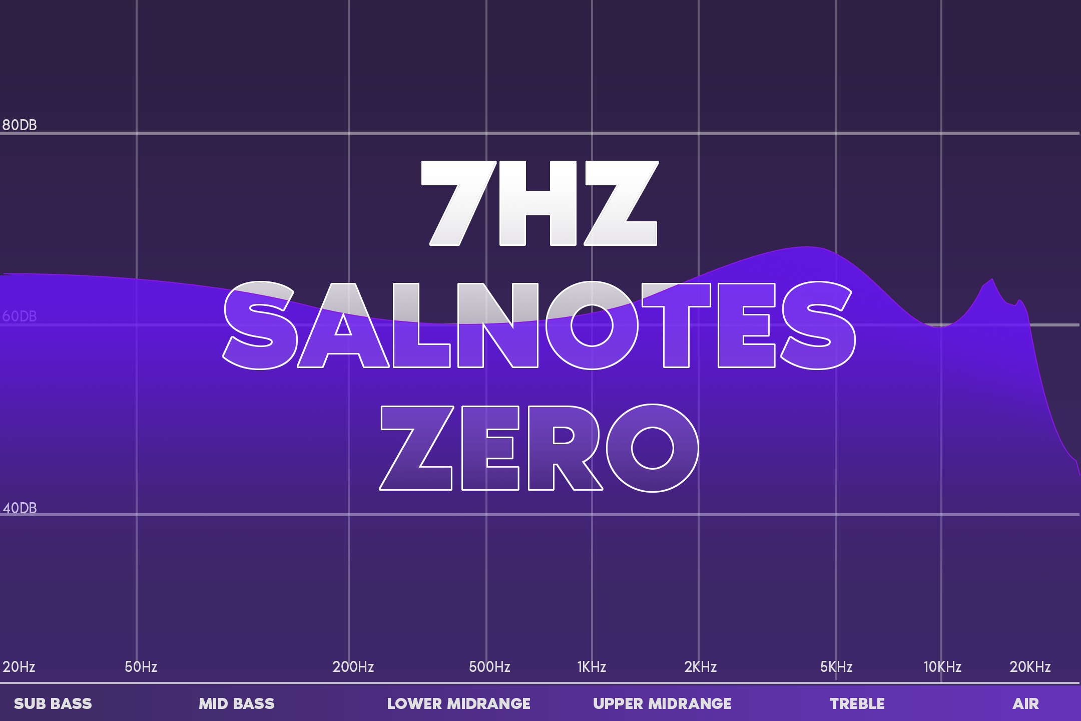 7Hz Salnotes Zero HiFi Kulak İçi Kulaklık | 10mm Dinamik Sürücü | Metal